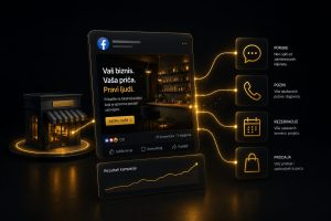 Postavljanje Facebook kampanja u Meta Ads Manageru
